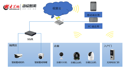 科技賦能疫情防控 城陽區(qū)上線居家隔離智能管控服務(wù)系統(tǒng)